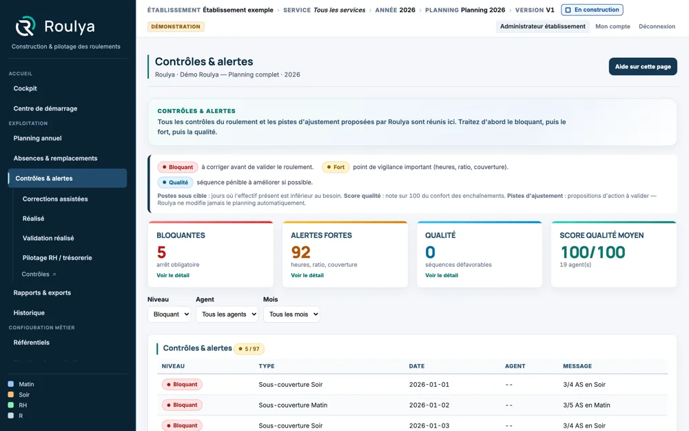 Écran Contrôles et alertes de Roulya : compteurs d’anomalies bloquantes, fortes et de qualité, score de qualité moyen, puis registre filtré sur le niveau bloquant, chaque ligne indiquant son niveau, son type, sa date et l’écart constaté.