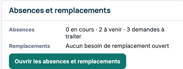 Agrandissement de la vue de pilotage : bloc « Absences et remplacements » indiquant « 0 en cours · 2 à venir · 3 demandes à traiter » et « Aucun besoin de remplacement ouvert ».