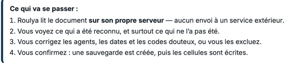 Agrandissement de l’écran Imports et reprise : l’encadré « Ce qui va se passer », en quatre points — Roulya lit le document sur son propre serveur sans envoi extérieur, montre ce qui a été reconnu et ce qui ne l’a pas été, laisse corriger ou exclure, puis n’écrit qu’après confirmation, sauvegarde faite.
