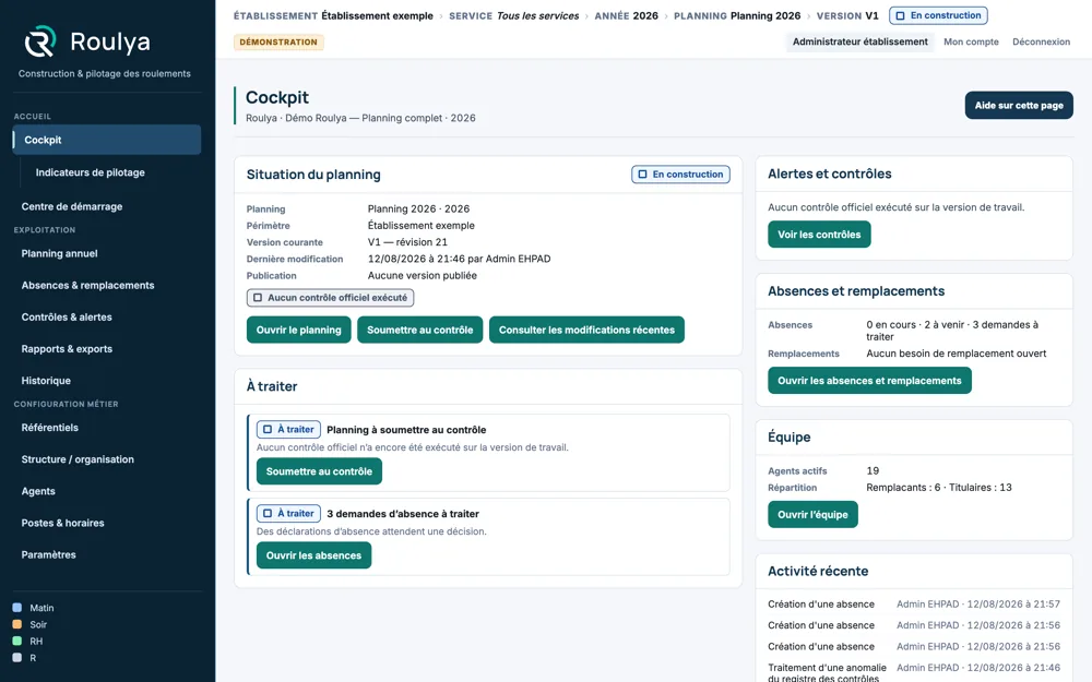 Écran de pilotage de Roulya : situation du planning 2026 de l’établissement de démonstration, version V1 en construction, actions à traiter, absences à venir et demandes en attente, 19 agents actifs et activité récente datée avec son auteur.