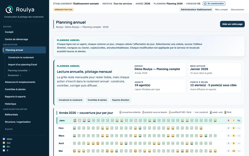 Vue annuelle du planning dans Roulya : couverture jour par jour sur les mois de 2026, avec le compte des alertes et des postes sous le besoin en regard de chaque mois.